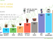 Cafeína diferentes bebidas recomendaciones diarias