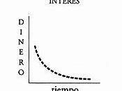 principio Paciencia