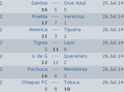 Pronósticos jornada Apertura 2014 Futbol Mexicano