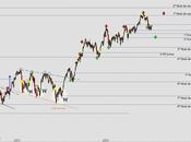 Claves Ibex corto plazo