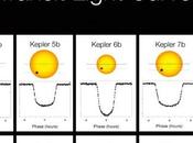 Kepler primer tránsito exoplanetario