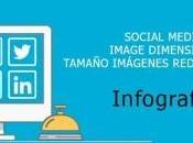 Social Media Dimensiones Imágenes Infografía