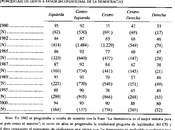 Ideología voto. Izquierda derecha mueven.