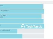 filtra benchmark supuesto Nexus