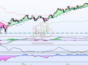 Situación técnica Ibex35