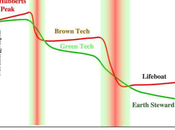 ¿Preparado/a para otra crisis?