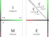 Cómo elegir cliente