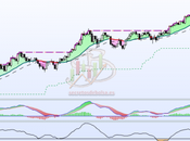 valor fuerte mercado alcista