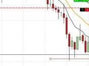 camino diario trading: (05/09/2014) ¿Otra remontada?