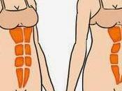 Diástasis abdominal