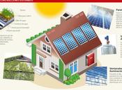Viviendas atosuficientes sostenibles
