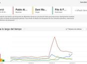 [INFO] Pablo Alborán artistas buscados Google España.