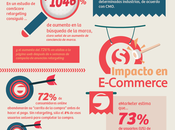 Infografía, Estadísticas sobre Retargeting