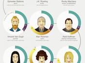 Nunca tarde para estudiar #Infografía #Cultura #Educación