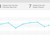 LinkedIn actualiza ¿Quién visto perfil?