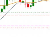 camino diario trading: (08/10/2014) ¿Mínimos Europa?