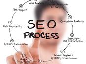 plan marketing digital, deben mano