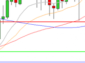 camino diario trading: (14/10/2014) Vaya vola