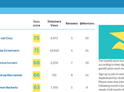 Gamification Gurus. Conoce referentes gamificación