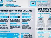 Infografía: Estudio Medios Comunicación Online