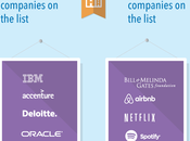 [Infografía] ¿Qué empresas demandadas para trabajar?