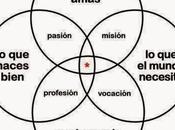 Equilibrio anhelado