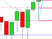 camino diario trading: (27/10/2014) acertamos