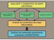 Cómo hace comentario mapa histórico