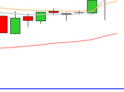 camino diario trading: (30/10/2014) Sumando restando