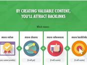 Como Crear Contenido Atraiga Muchísimo Tráfico