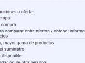 creciente éxito comercio electrónico