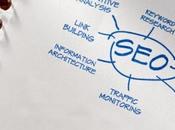 OpenLinkPorfiler servicio gratuito para analizar Backlinks.