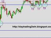 Analisis soportes-resistencias mini sp500 -13/10/10