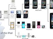 IOS: muerte iPod