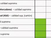 Podemos tomar turrón blando preocuparnos aditivos