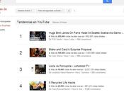 Google Trends ahora muestra tendencia vídeos Youtube