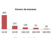 Datos económicos industria química española