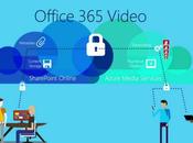 Microsoft lanza Office Vídeo para empresas, crear vídeo clips compartir