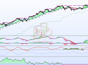 Valores buenos para invertir cruzando charco