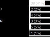 Resultados encuestas riki