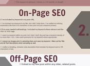 Checklist para principiantes WordPress