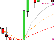 camino diario trading: (19/11/2014) operaciones #DOW