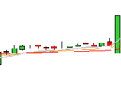 camino diario trading: (28/11/2014) remontar nuevo #DAX