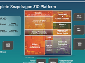 Conociendo chipset Qualcomm Snapdragon
