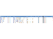 Listar propiedades vDisk Máquinas Virtuales VMware PowerCli