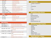 Hoja referencia JavaScript HTML