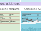 Volamos junto EasyJet