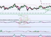 Situación negra petróleo
