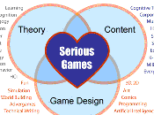 Heart Serious Game Design