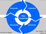 Claves para Plan Comercial Exitoso